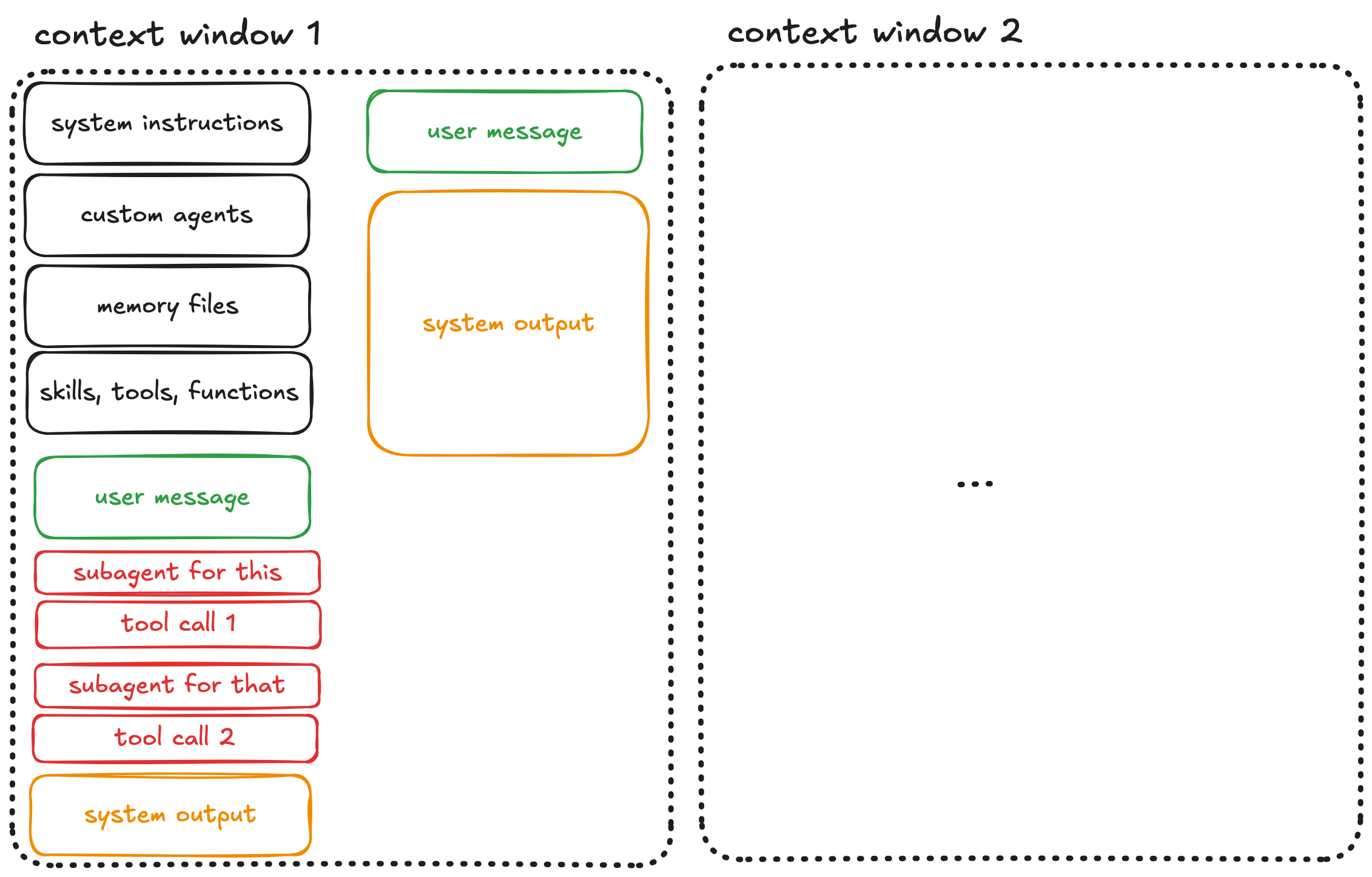 User steering with corrections