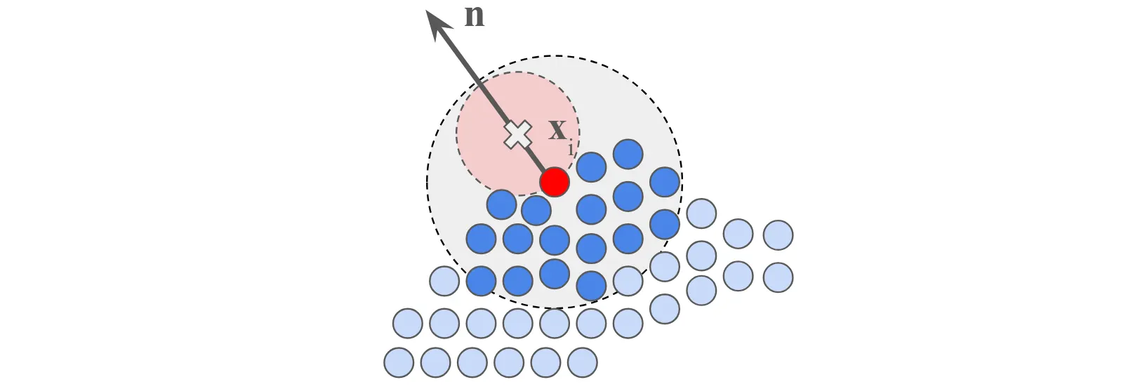 Step 2: Test ball positioned along normal