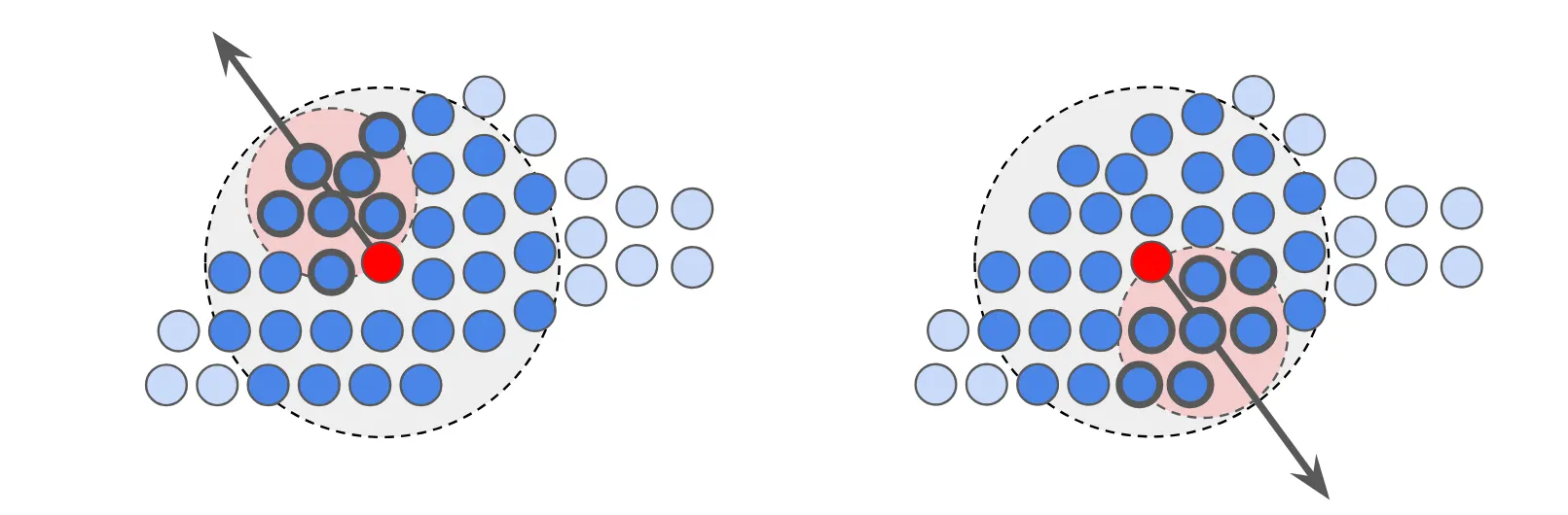 Interior point: neighbors exist in both directions